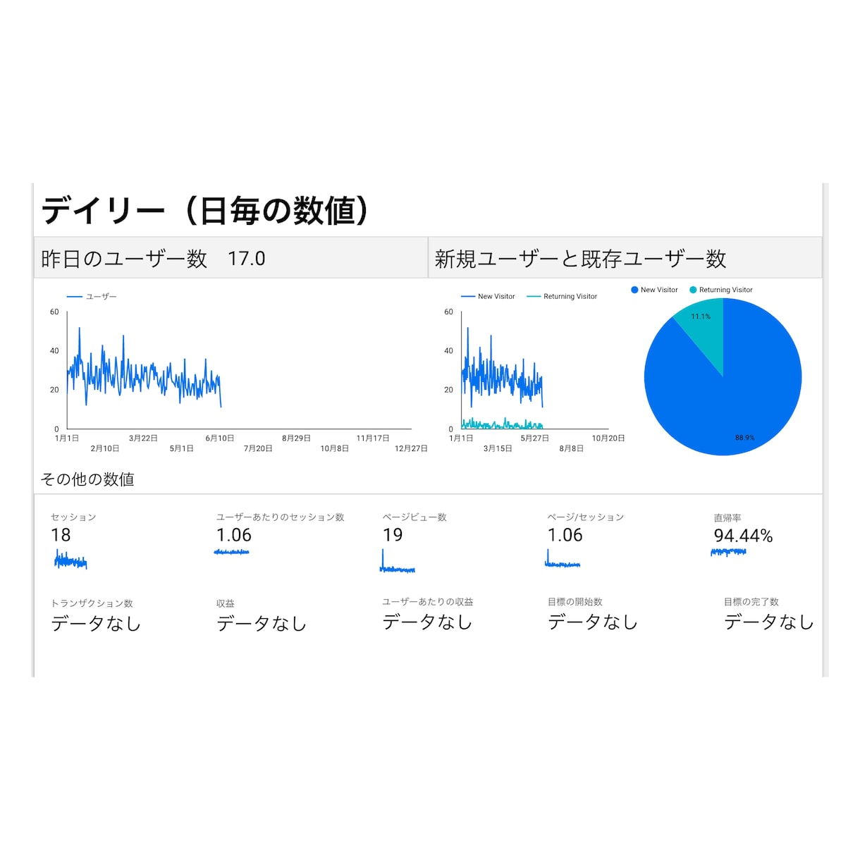 Googleアナリティクスレポートを見やすくします Googleデータポータルのテンプレートを販売します イメージ2