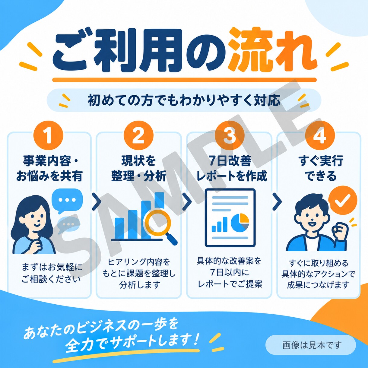 個人事業主・小規模法人の7日改善レポートを作ります 経営課題を整理し、今すぐ動ける7日間の改善計画をご提案 イメージ4