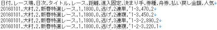 競艇10年分データを予想・分析に活用できます 予想・傾向分析に使える競艇CSV イメージ2