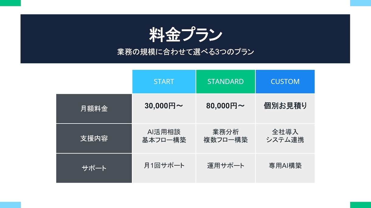 パワーポイント資料作成、ブラッシュアップ承ります 社内資料、プレゼン資料、営業資料などをキレイで伝わる資料に！ イメージ8