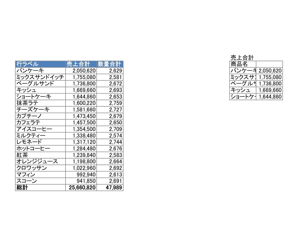 複数CSVを1つのExcelに自動集計します 毎月の手作業集計とグラフ作り、ワンクリックで卒業できます イメージ8