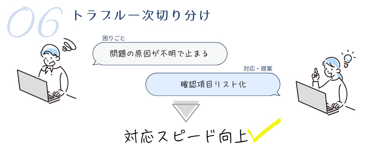 初心者歓迎PC設定やトラブルを遠隔サポートします パソコンの設定・トラブルを遠隔サポートします|初心者OK イメージ7