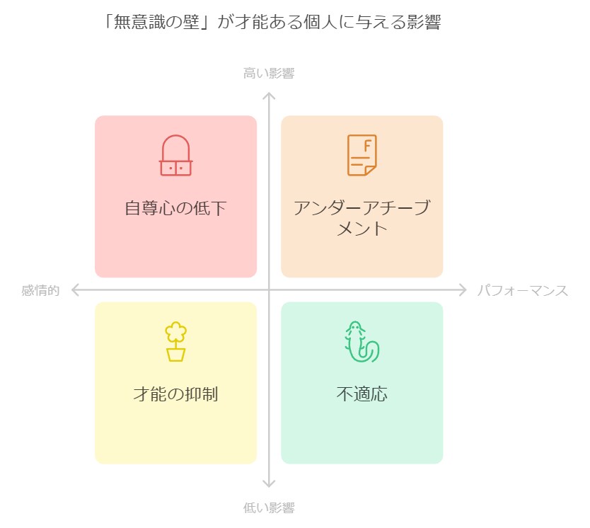 ギフテッド・２Ｅ児　【オンライン診断】承ります オンライン50分　「ギフテッド・２Ｅの専門家」が優しく親身に イメージ6
