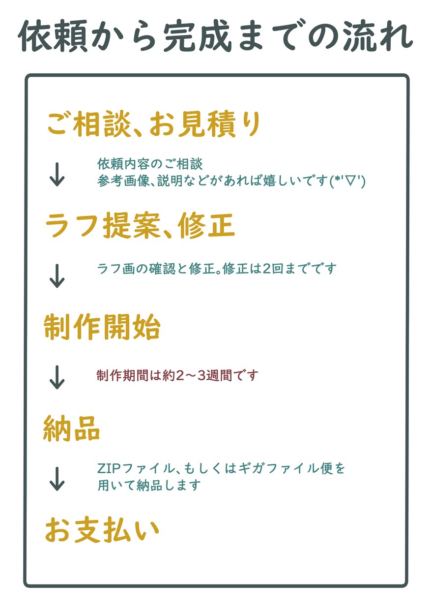 SNS用アイコン、イラスト描きます ご要望に沿ったイラストを作成します！ イメージ5