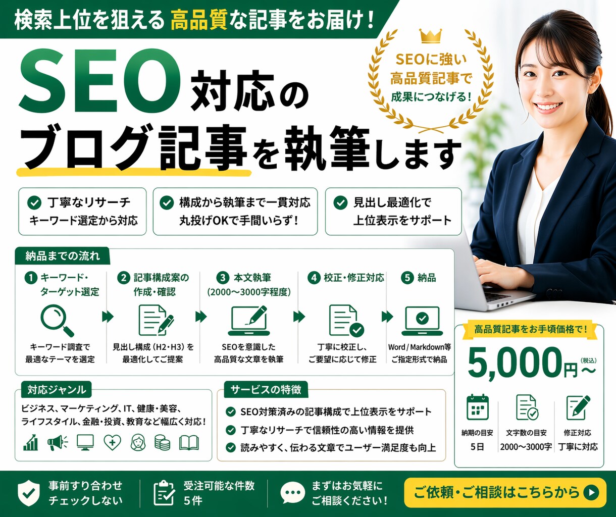 SEO対応のブログ記事を執筆します 検索上位を狙える高品質な記事をお届けします。 イメージ1