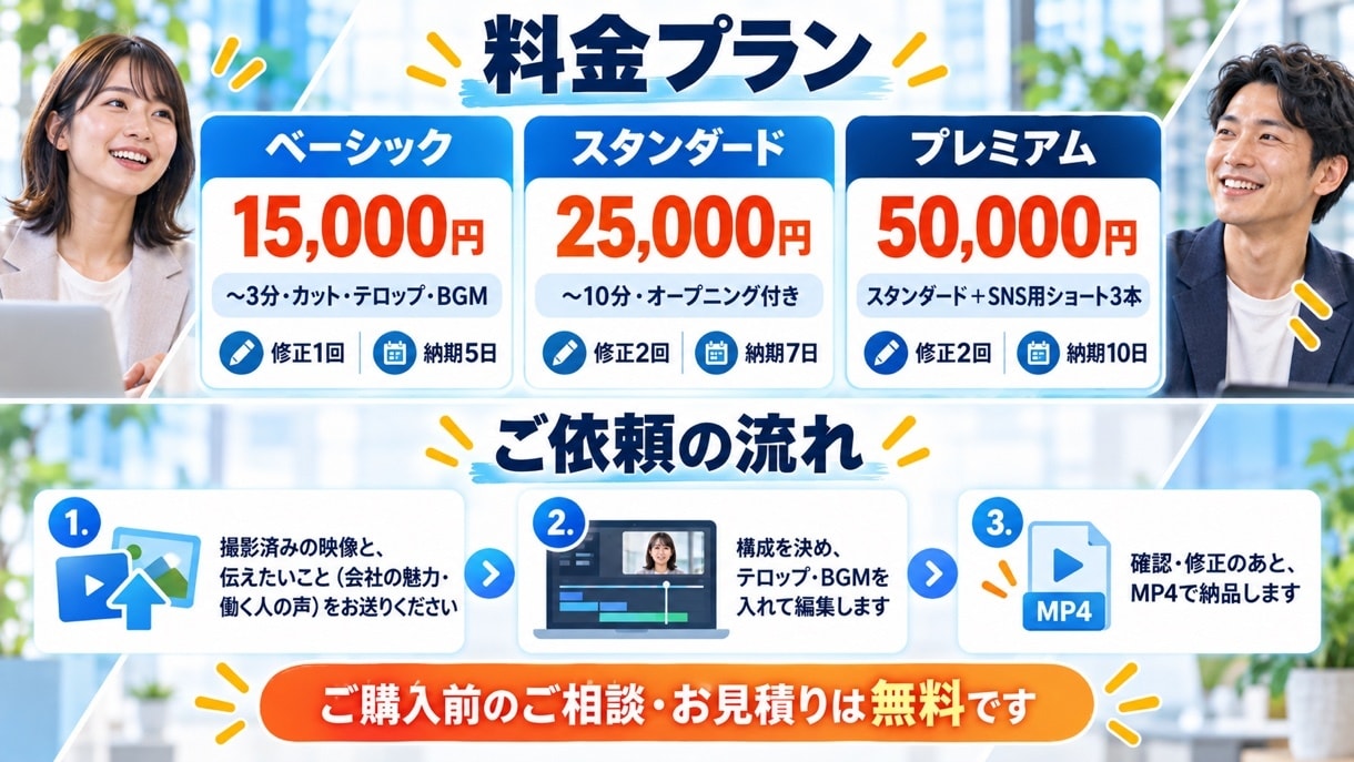 採用動画・会社紹介動画を支給素材から編集します 3分まで15,000円。応募につながる構成で仕上げます イメージ3