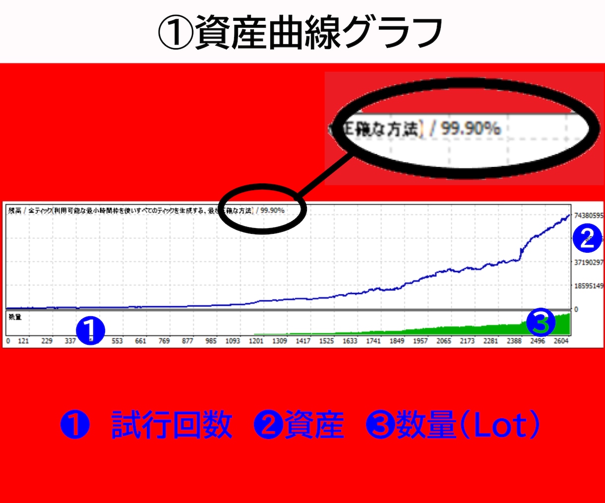 MT4用EAのバックテストを代行します トレーダー兼MQL4プログラマーがTDSでEAの分析します。 イメージ2