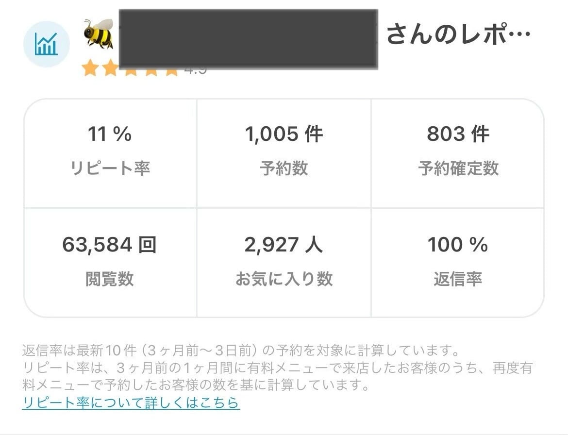 minimo集客をコンサル×自動更新で改善します ページ改善から自動更新まで集客をまるごとサポート イメージ2