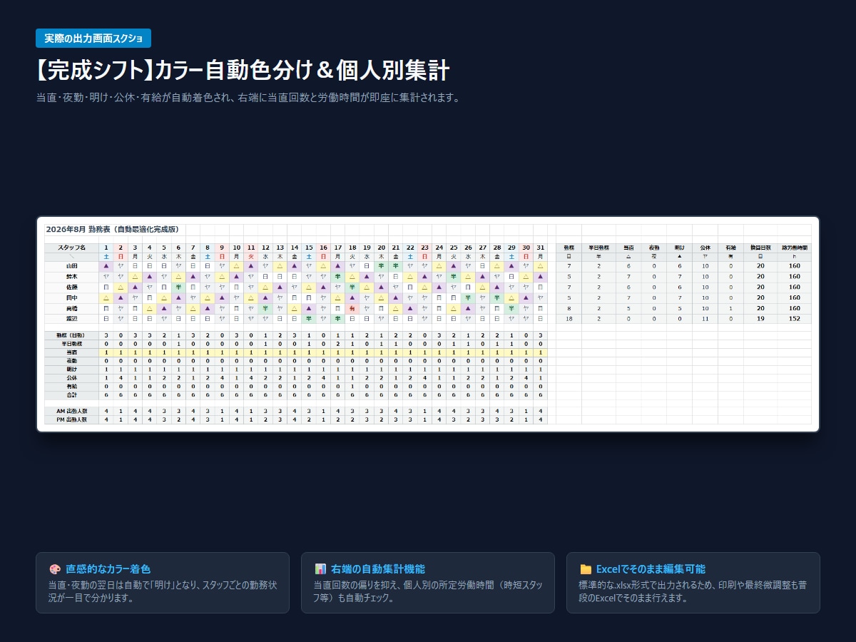 当直・夜勤対応のシフト自動作成ツール販売します 数理最適化で自動作成！外部通信ゼロ・Excel放り込むだけ イメージ5