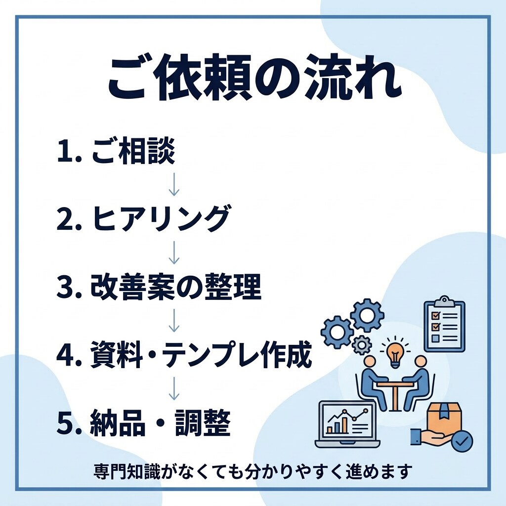 毎日の業務をラクに整えます 面倒な定例業務を整理して毎日の仕事をラクに整えます イメージ4