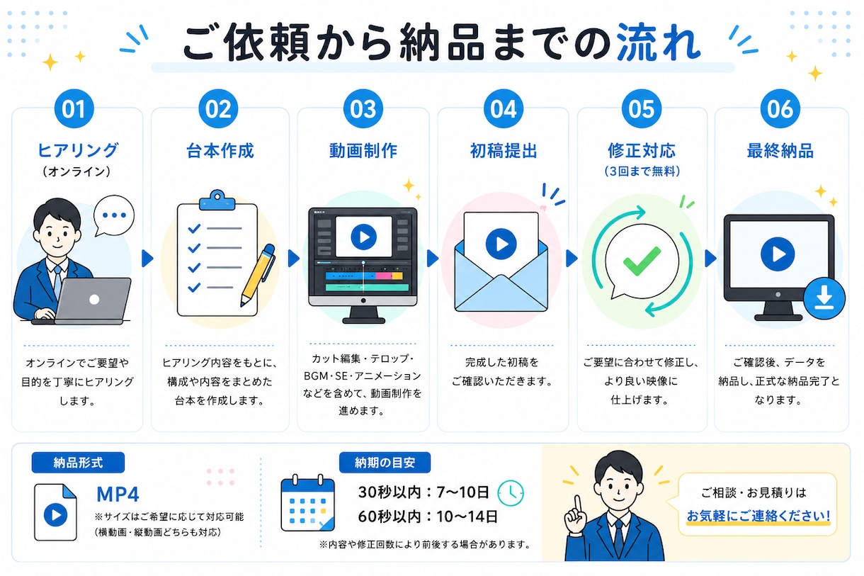 商品PR・会社説明・サービス紹介動画を作成します アニメーションでわかりやすいPR動画制作 イメージ2