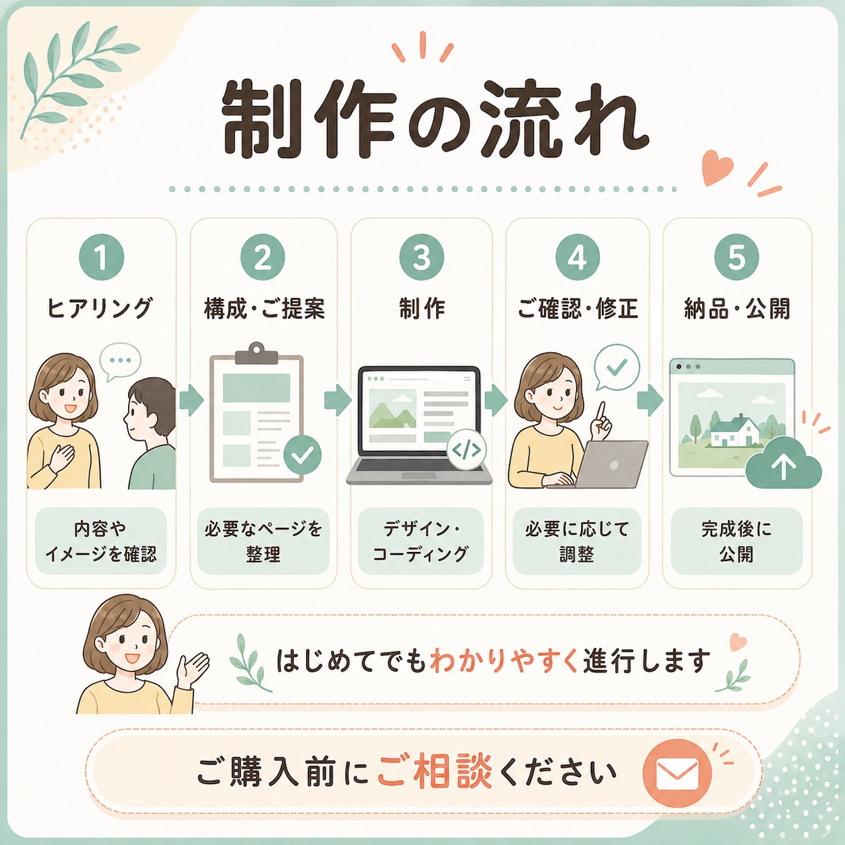 はじめてでも安心！丁寧にホームページを制作します Webの知識不要◎相談しながらホームページを作ります イメージ4