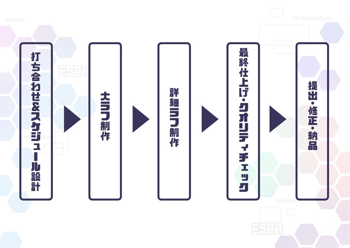 アナタだけのキャラクター、デフォルメ化して届けます SNSや配信で使用するオリジナルキャラクターが必要な方へ イメージ3