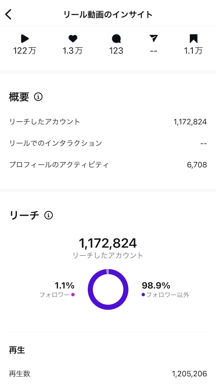インスタ10万人プロがあなたのリール徹底添削します 再生数UPとフォロワー増加を目指し、プロがアドバイスします！ イメージ4