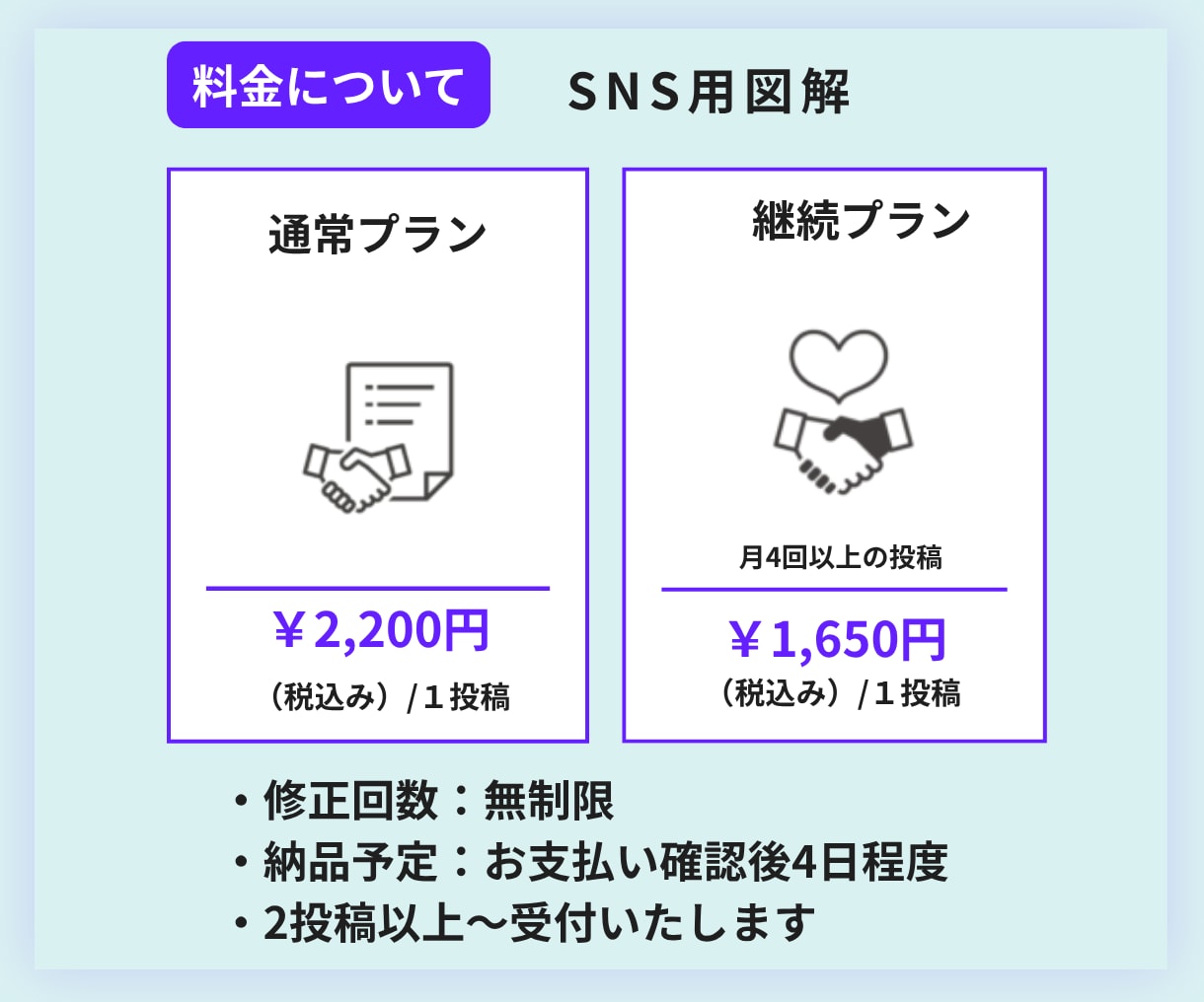 スライド資料・SNS用図解作成します わかりやすく伝わるデザインを！！ イメージ7