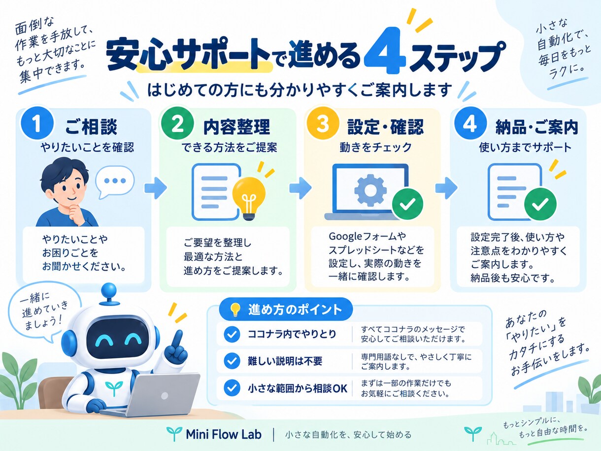 Googleスプレッドシートの転記を自動化します コピペ・振り分け・処理記録をまとめて自動化 イメージ5