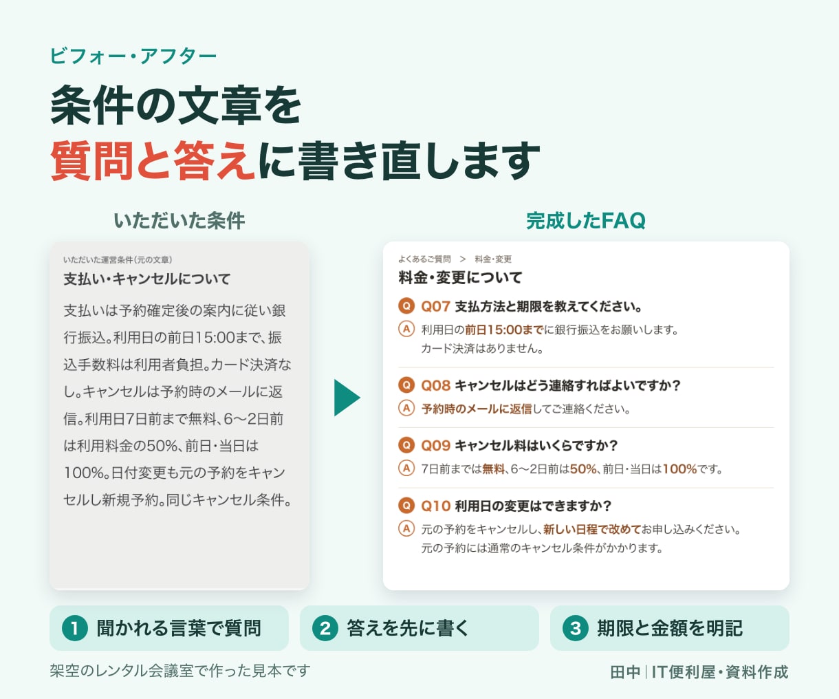 サービスのよくある質問と回答20件を作ります 購入前の疑問を整理。分類と掲載順までご提案 イメージ3