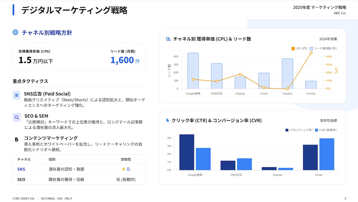 丸投げOK｜資料作成します 8枚まで4000円／修正2回無料 イメージ8