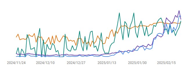 SEO記事作成＆ブログ集客アドバイスします 業界15年以上のプロ直伝、検索上位を狙う！ イメージ1