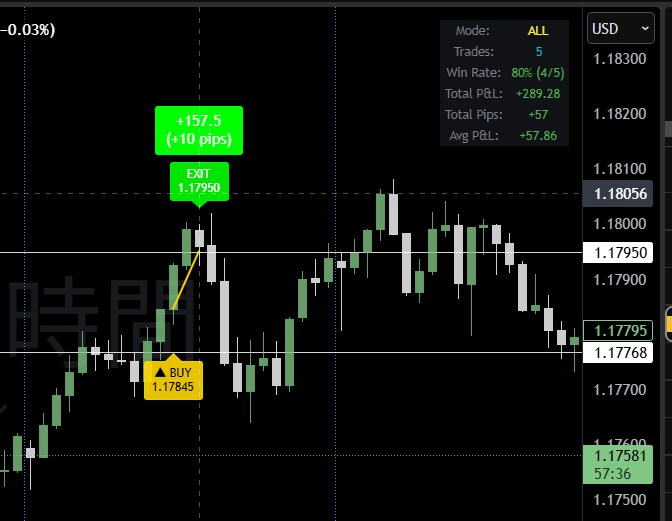 MT4,5履歴をTradingViewに描画します FX検証をTradingViewに集約 イメージ2