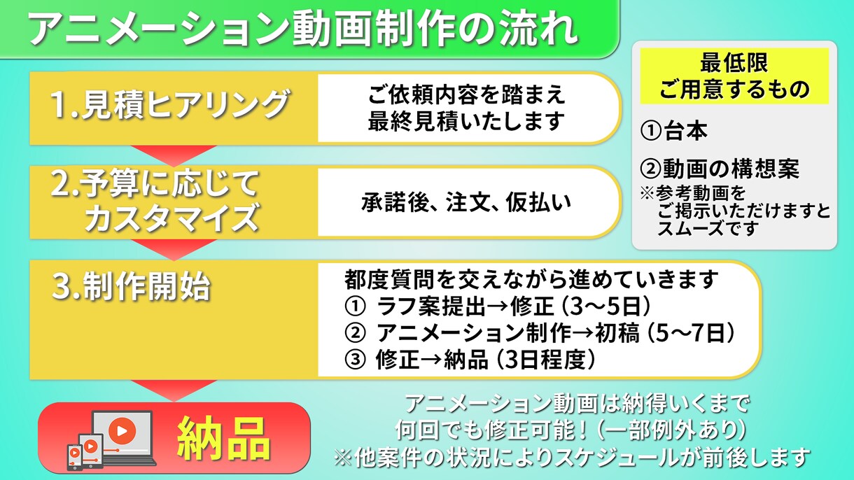 サービス紹介アニメーション動画をお作りします 資料や言葉で伝わらない魅力、動画にしませんか？ イメージ3
