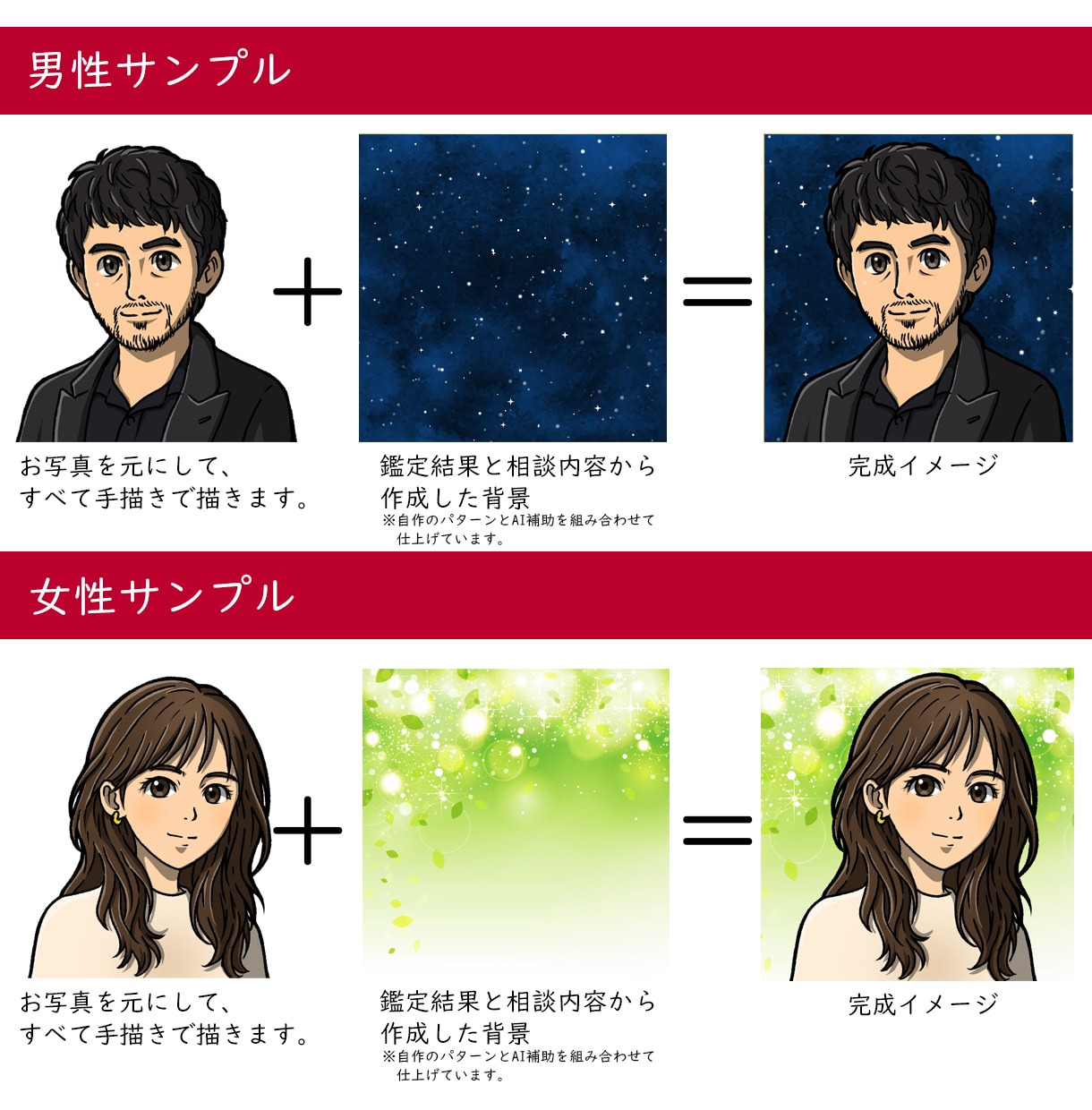 今の運勢を読み、あなただけの開運アートを作成します 流れを読み解き、“あなただけの一枚”として形にします イメージ5