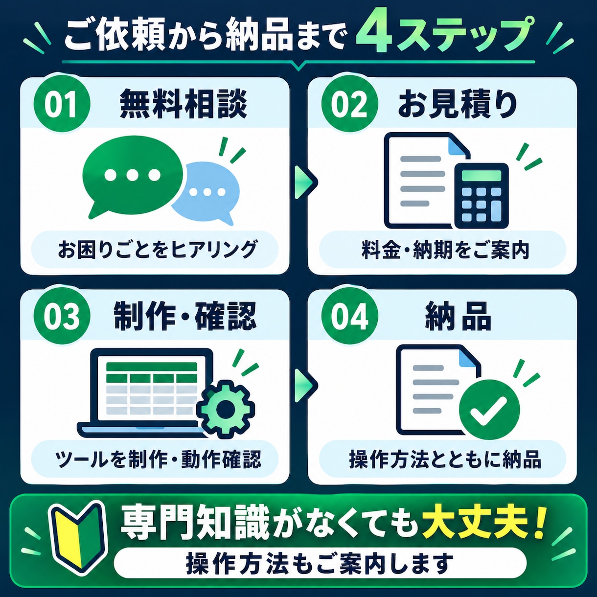 Excel・CSVの面倒な作業を自動化しますます 集計・転記・データ加工を効率化！実務に合わせたツールを制作 イメージ4