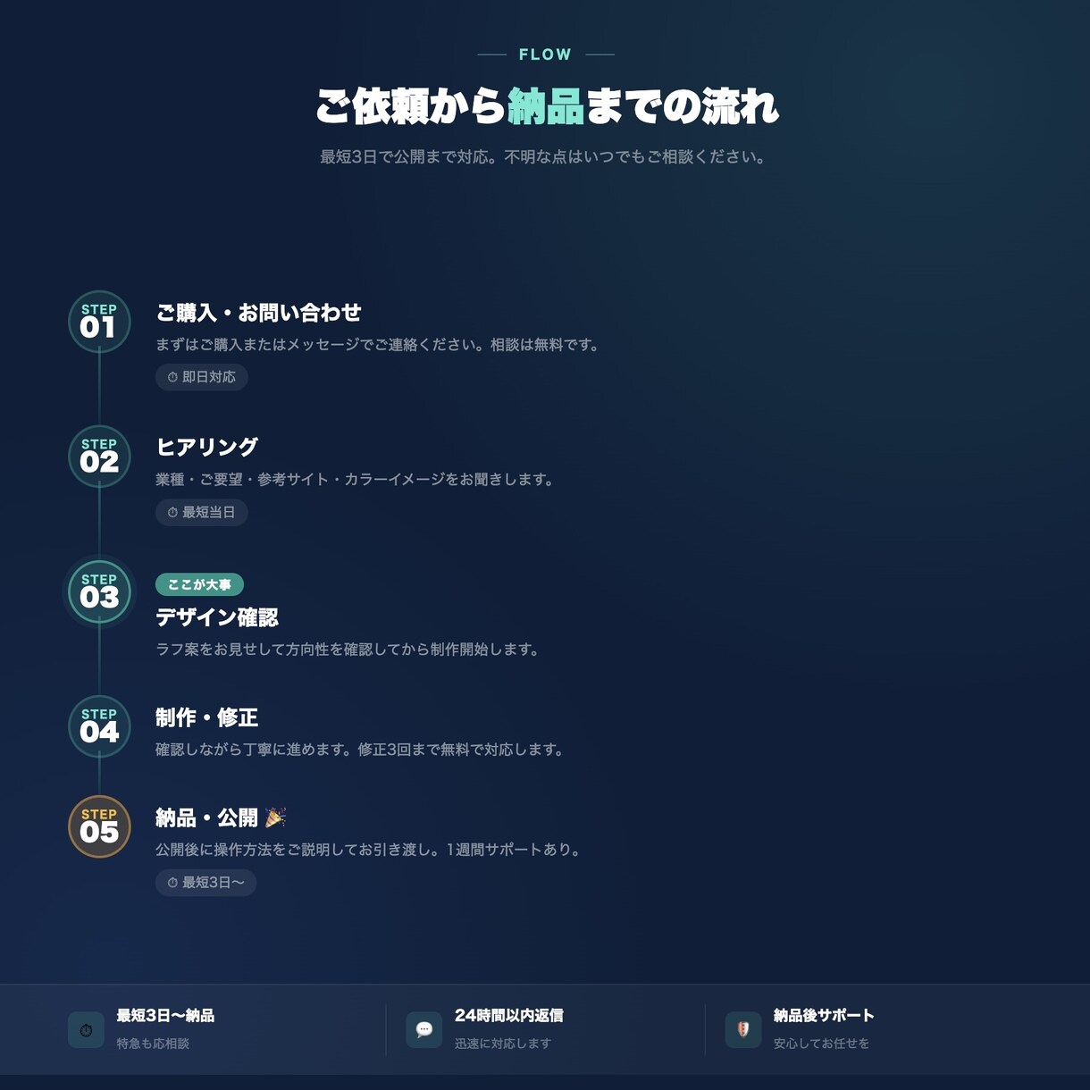 業種に合わせたWordPressサイト制作します 不動産・医療・造園など業種特化デザイン イメージ3