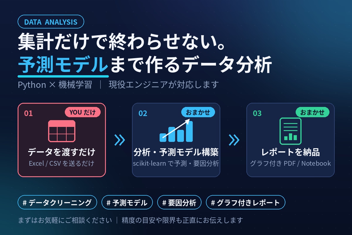集計で終わらない、予測要因分析つきデータ分析します 現役エンジニアが数値を"次の打ち手"に変えます イメージ1