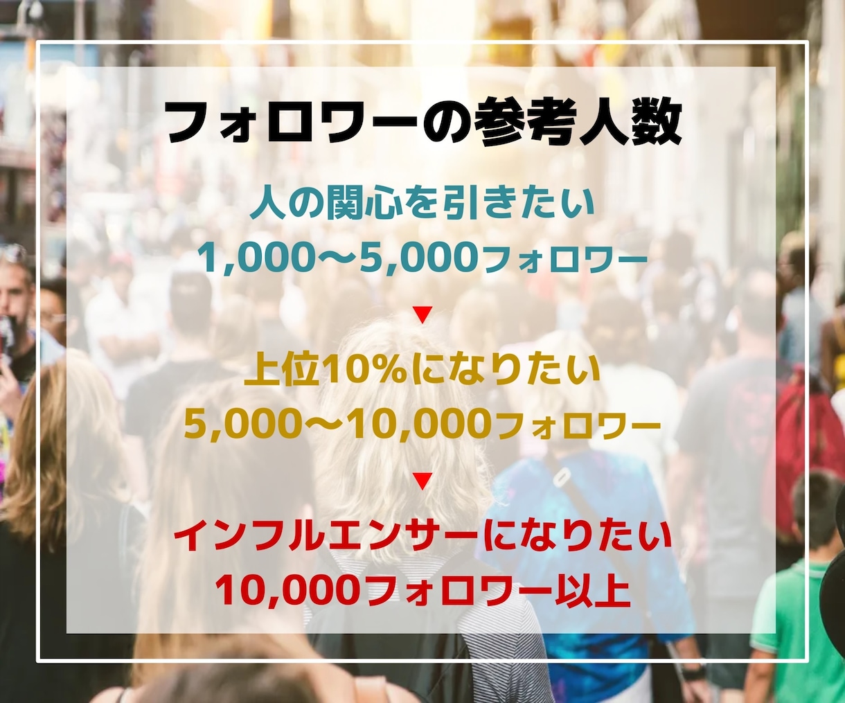 Instagramフォロワー2000人増加させます 【高品質・低価格に自信があります】 イメージ3