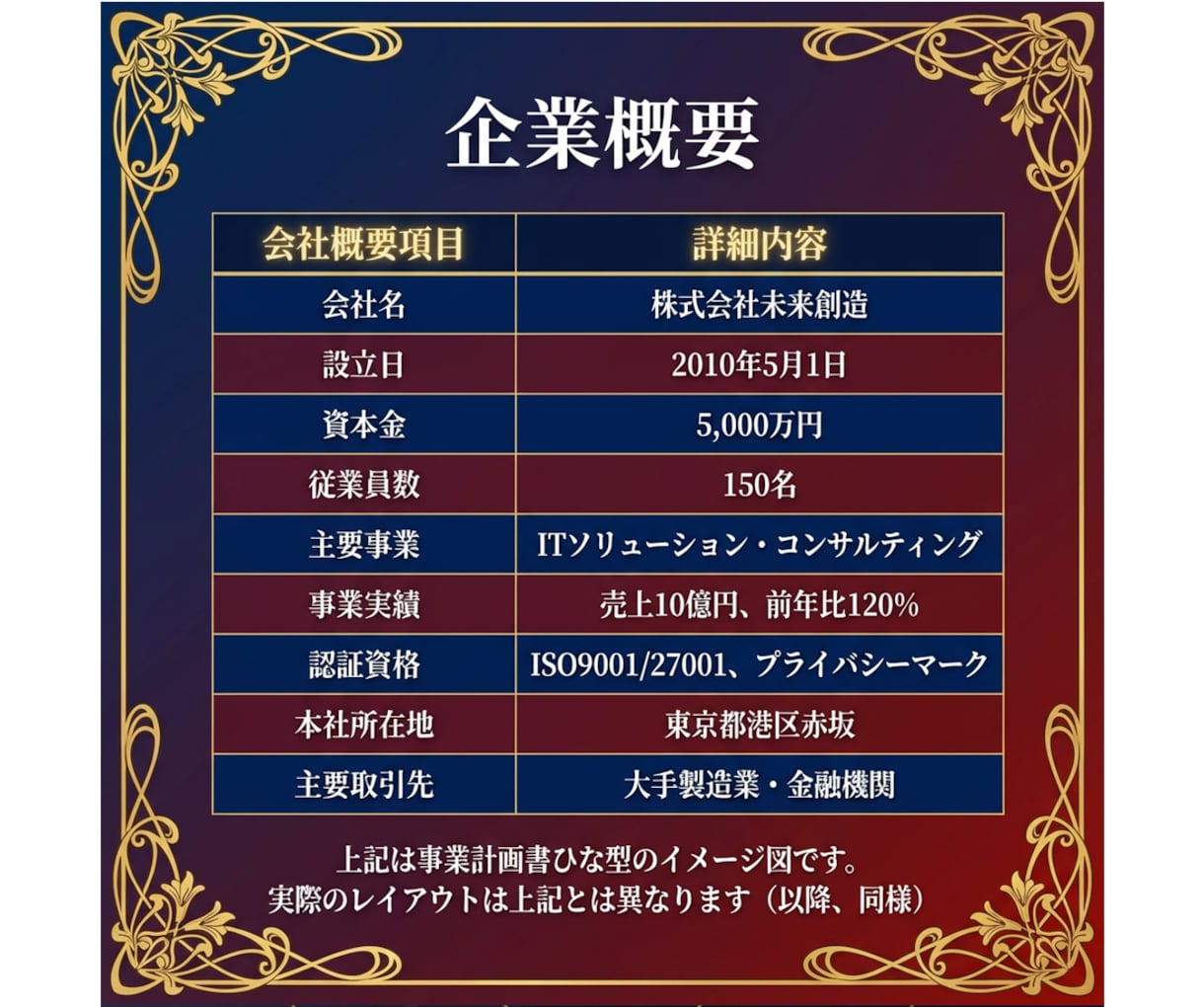 銀行融資や補助金で使える事業計画書の雛形を送ります ～審査項目を熟知した現役銀行員が策定した申請書の雛形です～ イメージ2