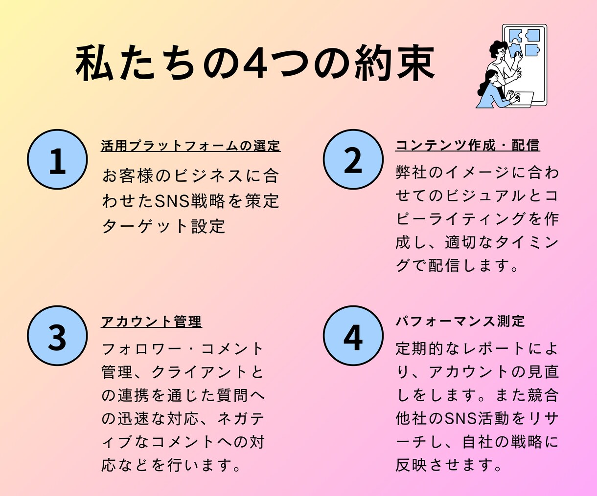SNS成功へのショートカットさせます あなたの夢、私たちがサポート。 イメージ4