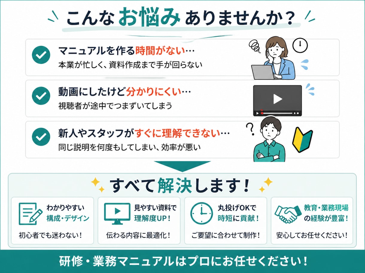 マニュアル•業務手順書•操作説明資料を作成します 「見ればわかる」マニュアル類なんでもつくります！ イメージ2