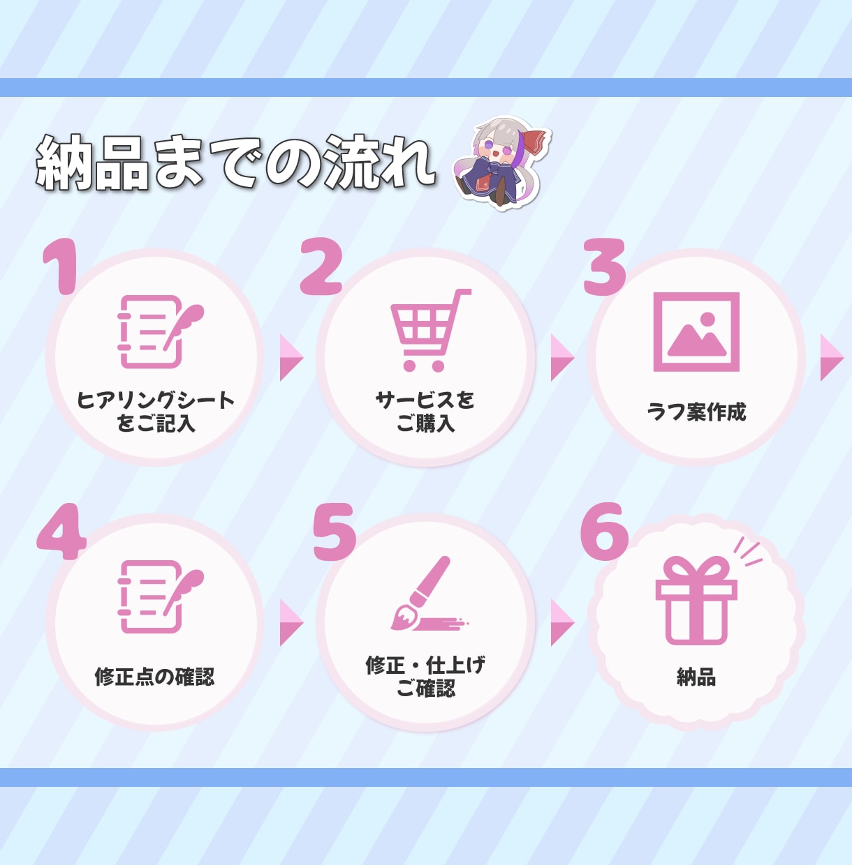 配信などに使える動くOP、ED、待機画面作成します Youtube、Twitchなどで使える配信素材を作成します イメージ3
