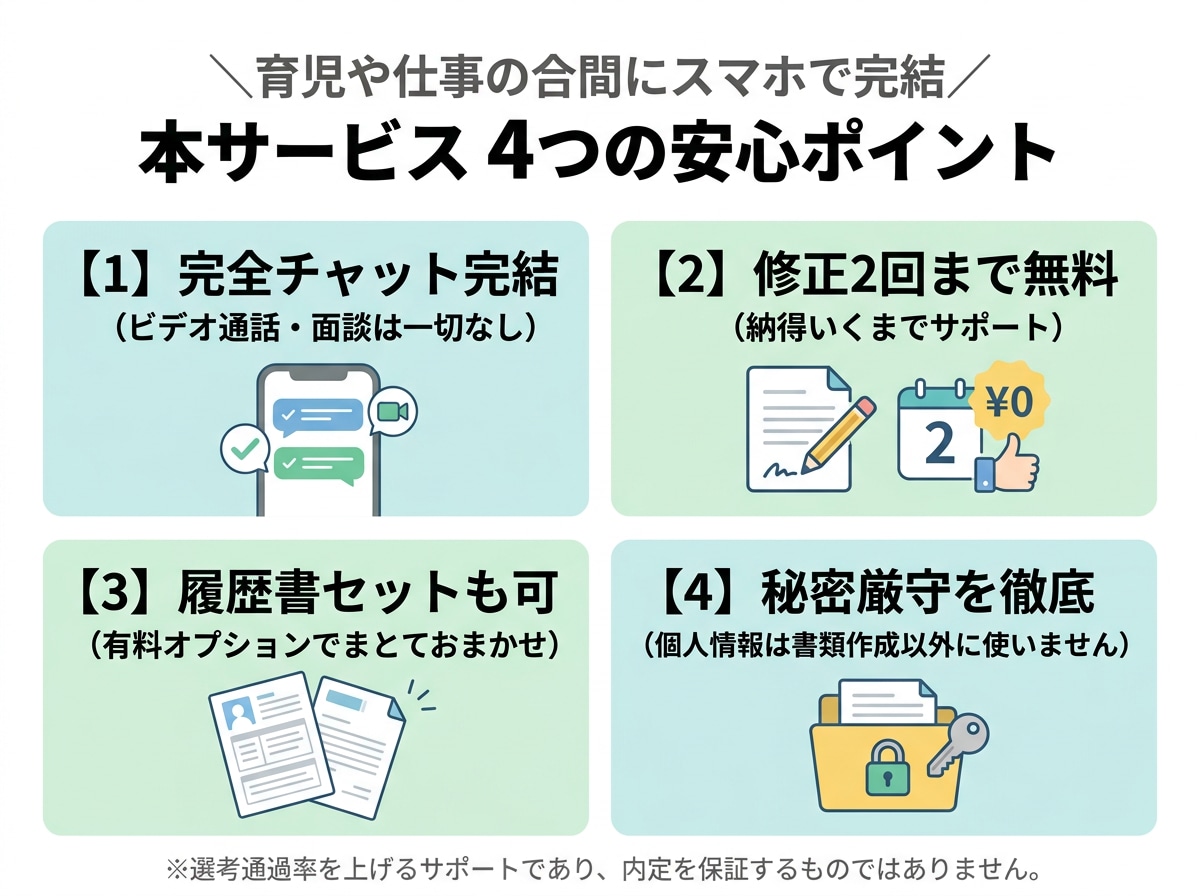 実績1500件！在宅ママの職務経歴書を代行します 2000人を選考した元採用担当が受かる書類に仕上げます イメージ3