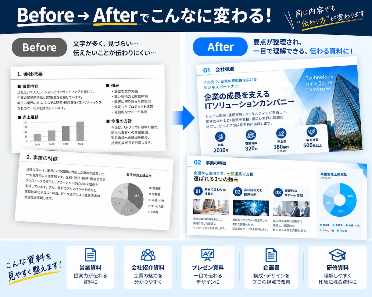 PowerPoint資料を見やすく整えます 【営業・提案・プレゼン資料】伝わるデザインに改善 イメージ2
