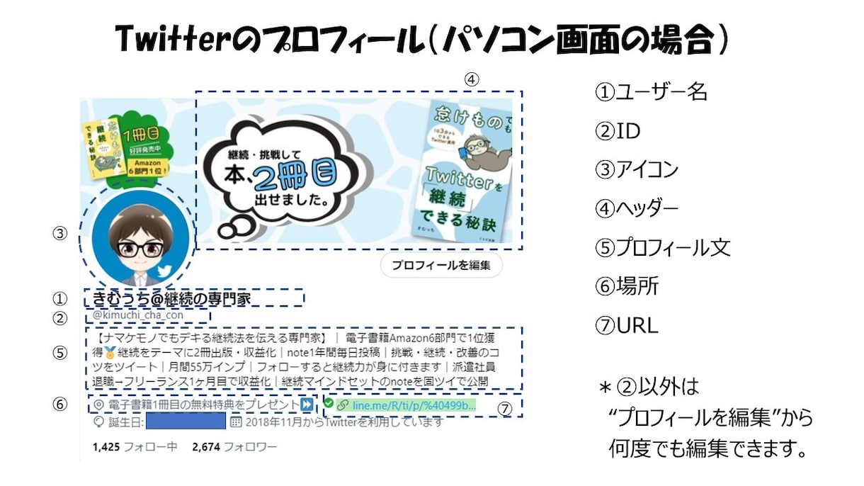 わかりやすい図解を提供します Instagram・電子書籍などにも対応 イメージ6