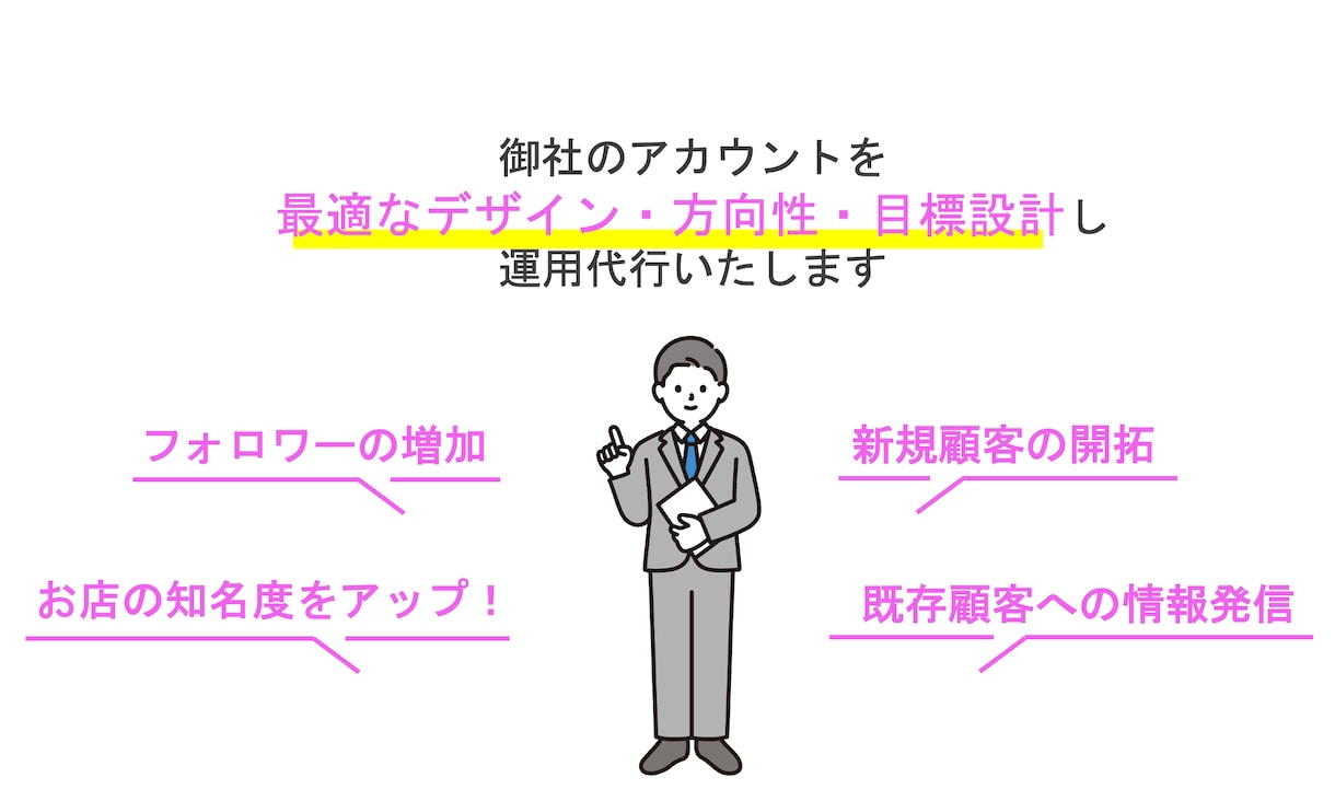 SNS（インスタグラム）運用代行いたします めんどくさい事はプロにおまかせ！集客、認知、商品販売をしよう イメージ2