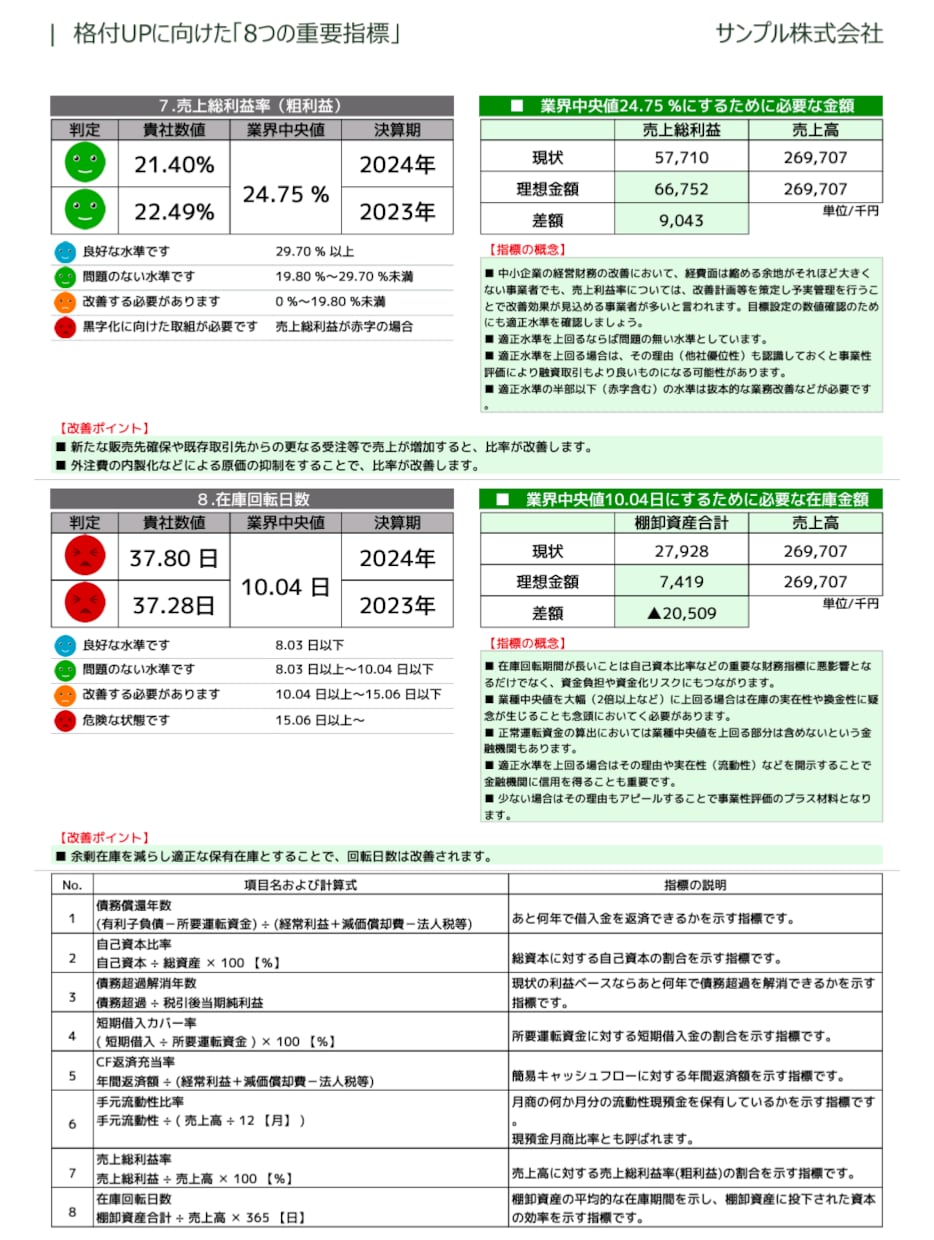 財務格付の診断をいたします 金融機関からどのように見られているのか、財務診断しませんか？ イメージ7
