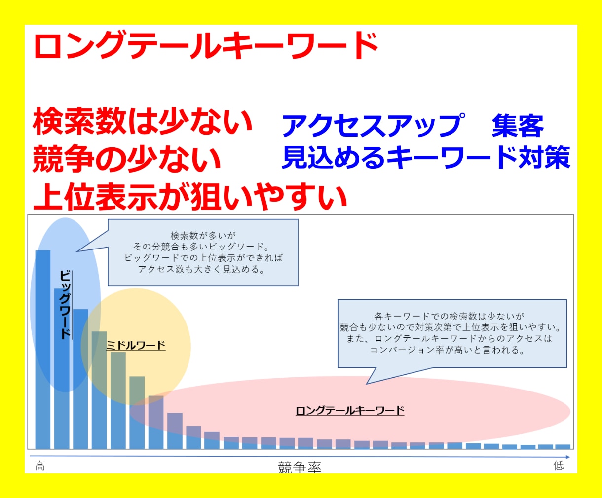 美容サロン専門100キーワードで被リンク対策します 店舗集客のseo対策検索上位を狙う外部被リンクを提供 イメージ7