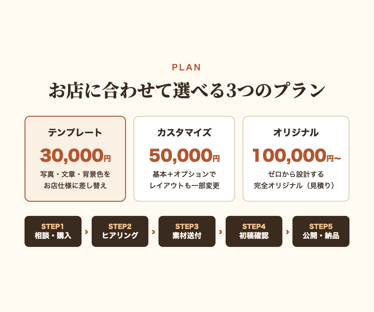 飲食店・カフェのおしゃれなホームページを作ります メニュー写真を送るだけ｜サーバー設置まで丸ごと代行 イメージ1