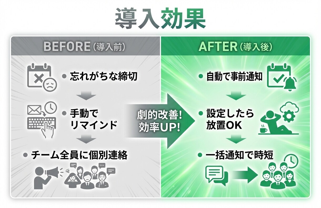 GASでリマインダーを完全自動化します Slack・LINE・メール通知を自動化。もう忘れません イメージ6