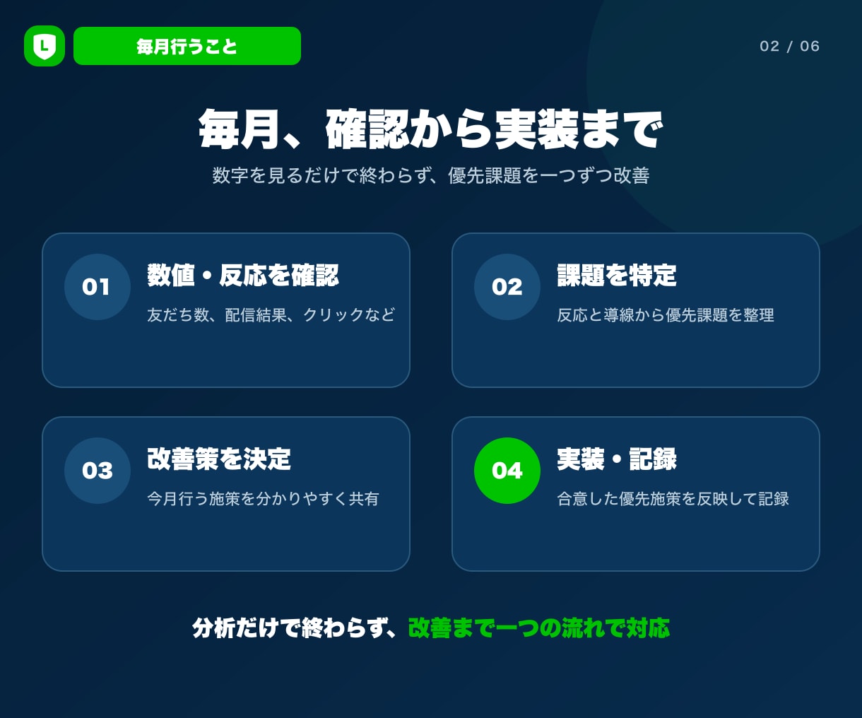 LINE公式アカウントの運用改善を代行します 数値分析から優先施策1件の実装まで月額で支援 イメージ2