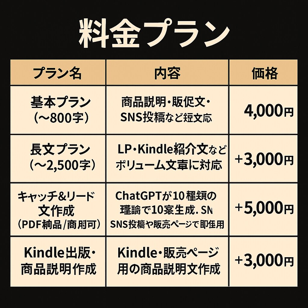 ChatGPT 5.0が“売れる言葉”に変えます 「伝えたい」を「売れる言葉」に変えます。 イメージ5