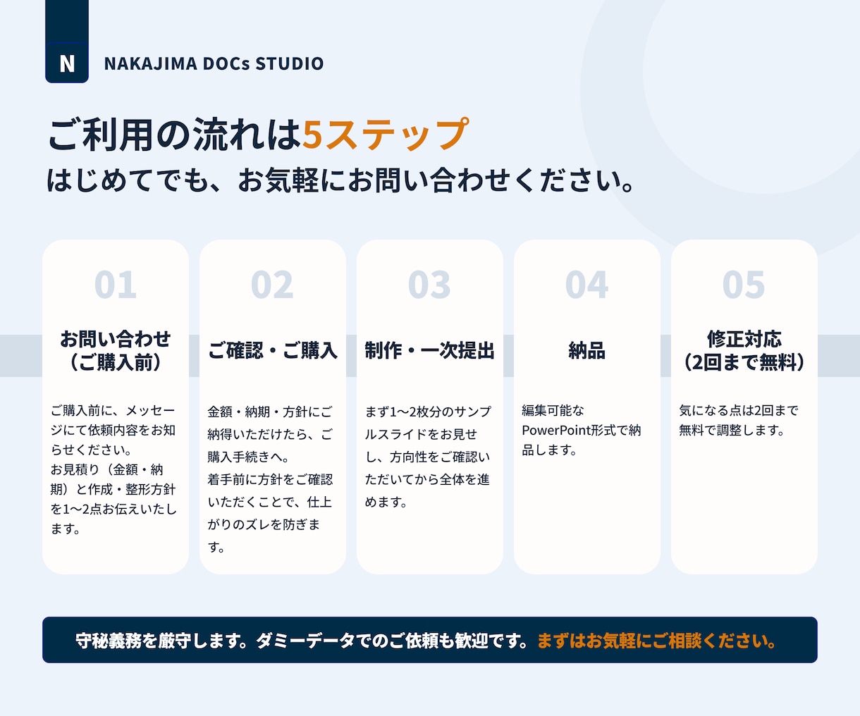 AI原稿も既存資料も、視覚で伝わるパワポに整えます 見た目だけじゃない。実務目線で数字と文章から直します。 イメージ4
