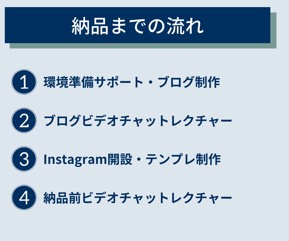 初心者向け!ブログ×Instagramの構築します 【お試し出品】作って終わりじゃない!運営方法も徹底サポート! イメージ6