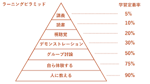 お子さんの勉強方法のご相談にのります ユダヤ式教育を実践しているプロ家庭教師がサポートします！ イメージ1