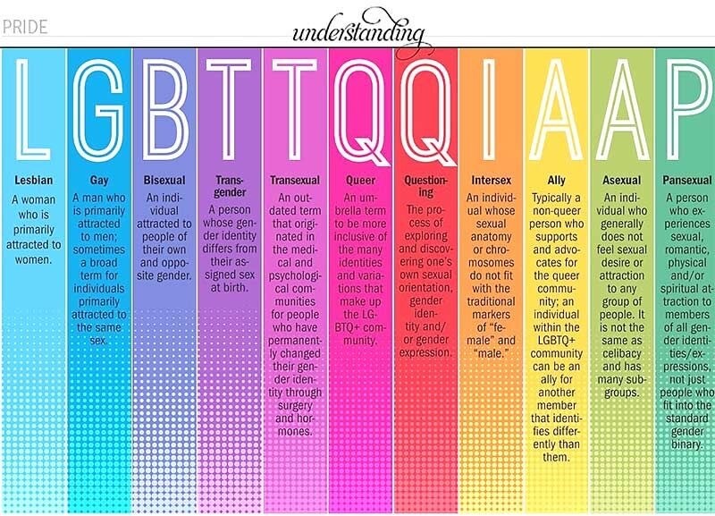 LGBTQ+カミングアウトをサポートします あなたのパーソナルストーリーに寄り添ってアシスト！ イメージ1