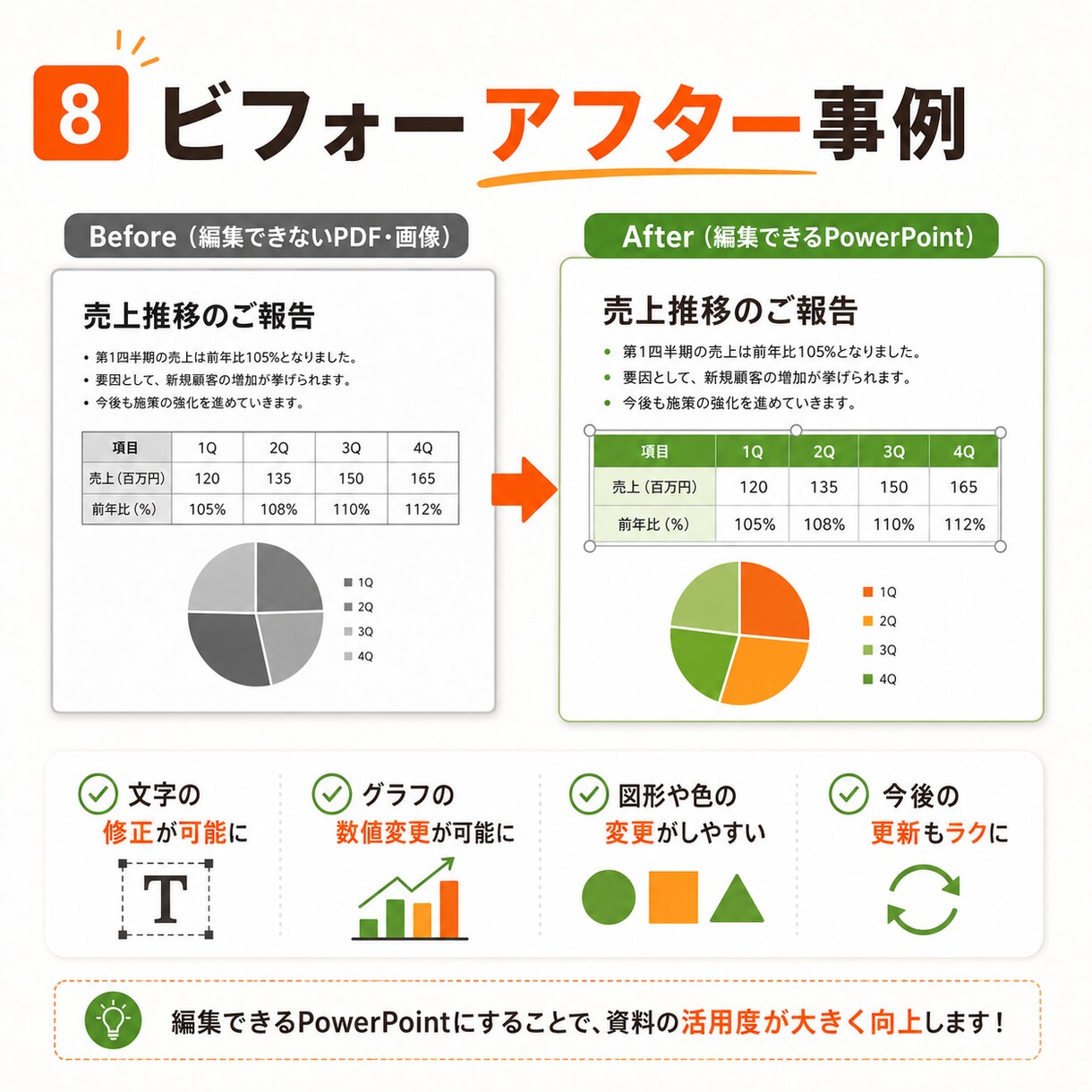 初心者歓迎｜PDF資料をパワポ化します 画像・スクショ資料を編集可能に イメージ8