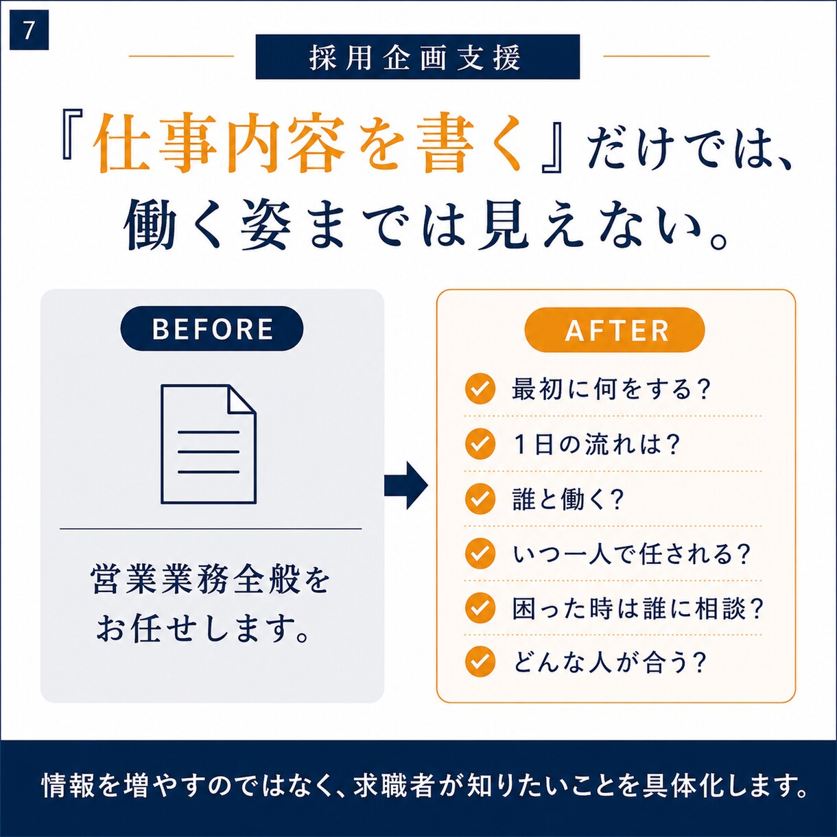 採用活動を見直し次の一手を企画・制作します 求人票・採用ページ・資料・バナーまで課題に合わせて一貫支援 イメージ7